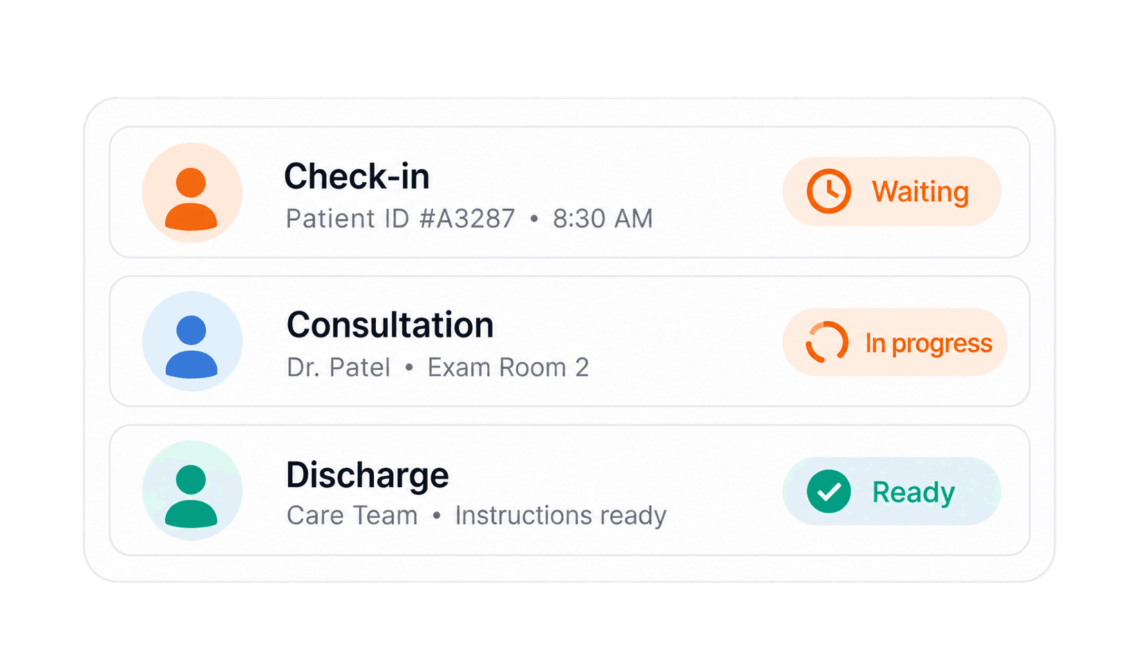 Illustration of connected patient check-in, consultation, and discharge steps
